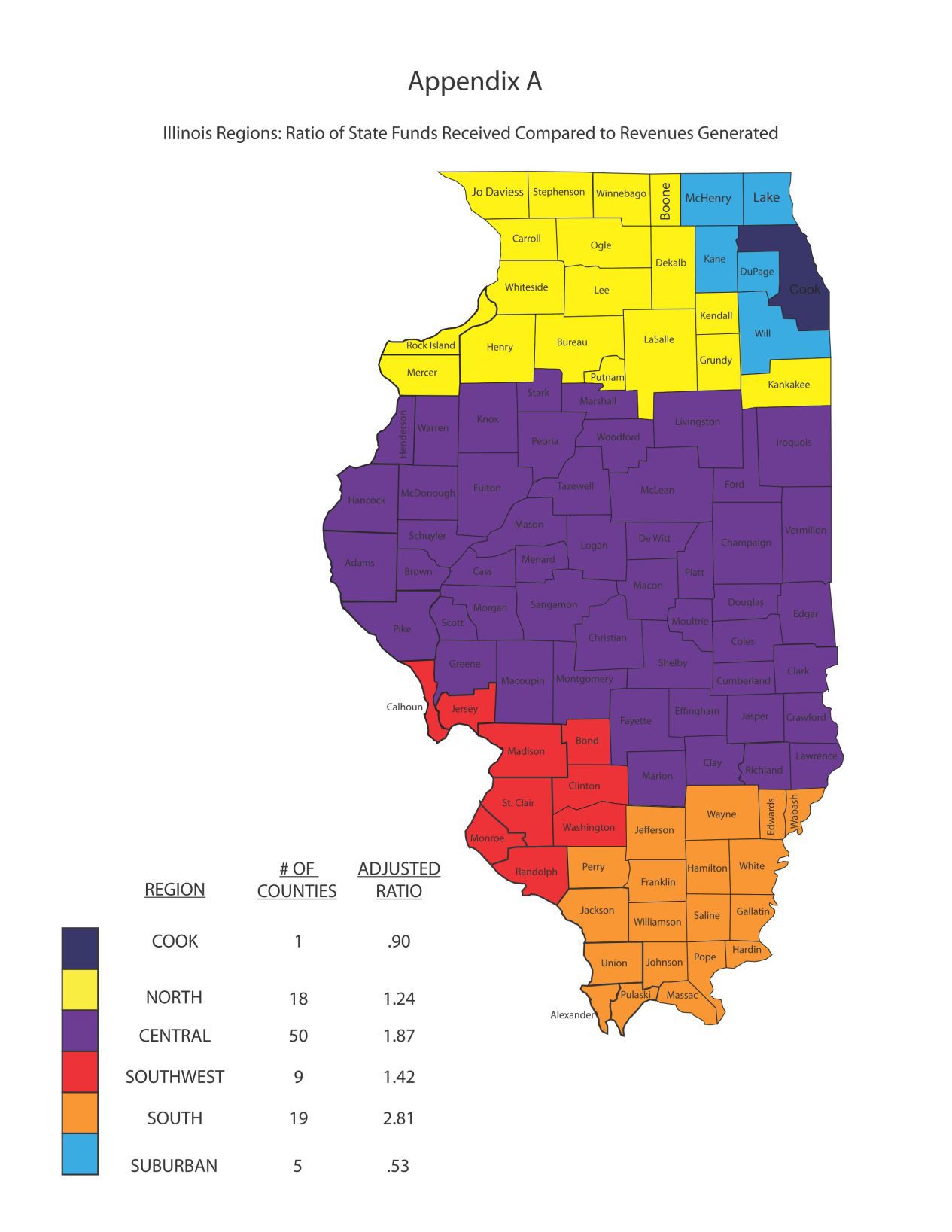 Simon paper on state funding